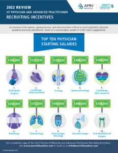 2022 Physician Recruiting Incentives Graphic