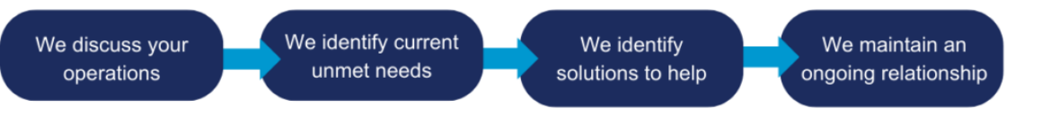 VHHASolutions_process_2026rebrand